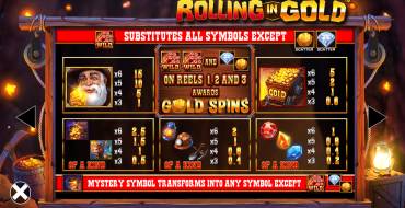 Rolling in Gold: Auszahlungstabelle