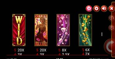 Ruby Casino Queen: Auszahlungstabelle