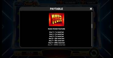 Rush Fever 7s: Besondere Symbole