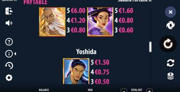 Sakura Fortune 2: Auszahlungstabelle