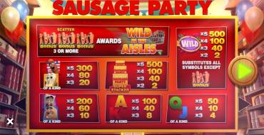 Sausage Party: Auszahlungstabelle