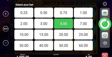 Scarab Boost: Wetten