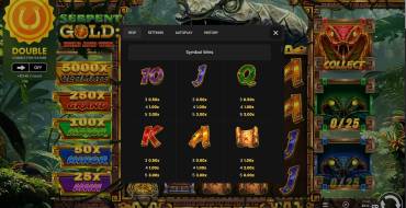 Serpent Gold: Hold & Win: Auszahlungstabelle