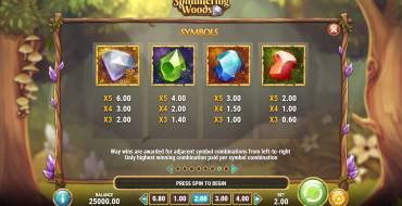 Shimmering Woods: Auszahlungstabelle