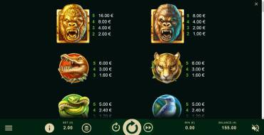 Silverback Gold: Auszahlungstabelle