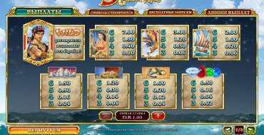 Sinbad’s Golden Voyage: Multiplikatoren