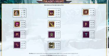Skadi’s Hunt: Auszahlungstabelle
