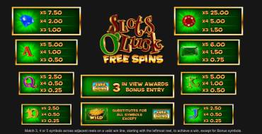 Slots O` Luck Free Spins: Auszahlungstabelle