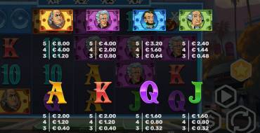 Snoops High Rollers: Auszahlungstabelle