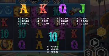 Snoops High Rollers: Auszahlungstabelle