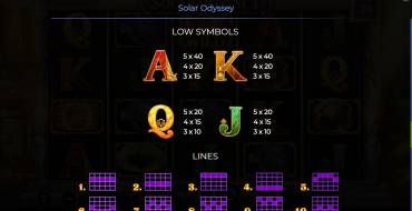 Solar Odyssey: Auszahlungstabelle 2