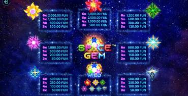 Space Gem: Auszahlungstabelle