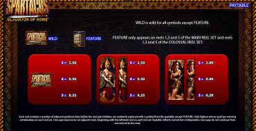 Spartacus Gladiator of Rome: Auszahlungstabelle
