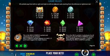 Star Pirates Code: Auszahlungstabelle