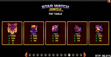 Star Watch Jungle: Auszahlungstabelle