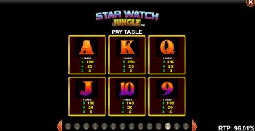 Star Watch Jungle: Auszahlungstabelle