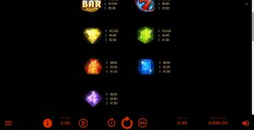 Starburst XXXtreme: Auszahlungstabelle