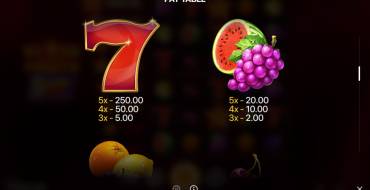 Stars and Fruits Double Hit: Auszahlungstabelle