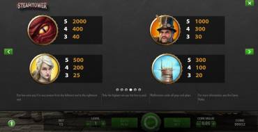 Steam Tower: Symbole