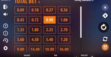 Sticky Bandits Most Wanted: Wetten