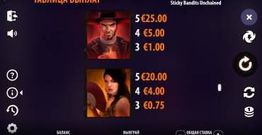 Sticky Bandits Unchained: Auszahlungstabelle