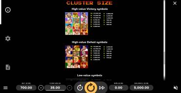 Street Fighter II: The World Warrior: Auszahlungstabelle