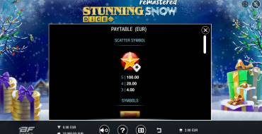 Stunning Snow Remastered Dice: Auszahlungstabelle