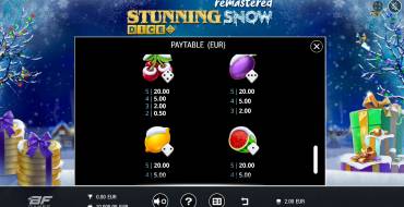 Stunning Snow Remastered Dice: Auszahlungstabelle