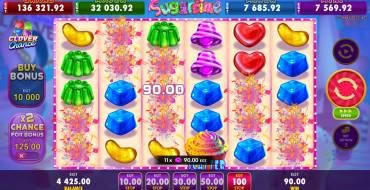 Sugartime: Gewinne