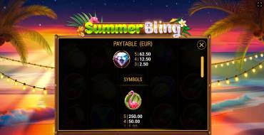 Summer Bling: Auszahlungstabelle