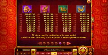 Sun of Fortune: Auszahlungstabelle
