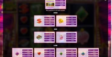 Super Cash Drop Gigablox: Auszahlungstabelle