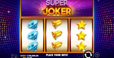 Super Joker: Gewinne
