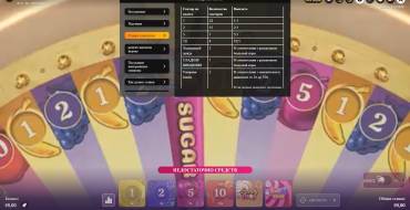 Sweet Bonanza CandyLand: Auszahlungstabelle