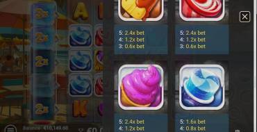 Sweet Wilds: Auszahlungstabelle