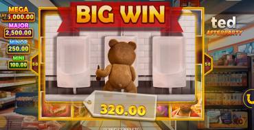 Ted Afterparty: Gewinne