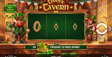 Teddy's Tavern: Thema