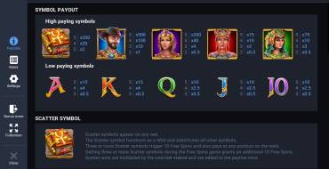 Temple of Dead Bonus Buy: Auszahlungstabelle