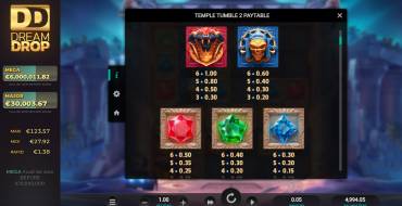 Temple Tumble 2: Auszahlungstabelle