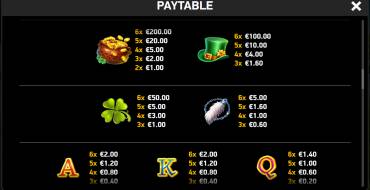 Ten Ton Ways Luck: Auszahlungstabelle