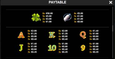 Ten Ton Ways Luck: Auszahlungstabelle
