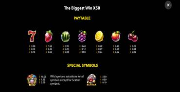 The Biggest Win x50: Auszahlungstabelle