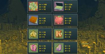 The Cash King: Auszahlungstabelle