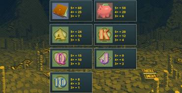 The Cash King: Auszahlungstabelle