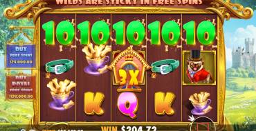 The Dog House – Royal Hunt: Gewinne