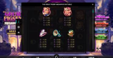 The Great Pigsby Megapays: Auszahlungstabelle