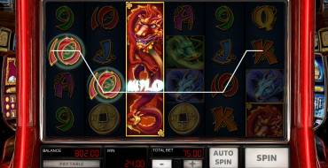 The Legendary Red Dragon: Gewinne