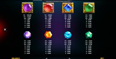 The Magic Orb Hold and Win: Auszahlungstabelle