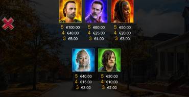 The Walking Dead 2: Auszahlungstabelle