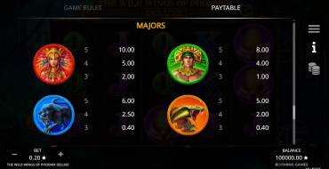 The Wild Wings of Phoenix Deluxe: Auszahlungstabelle